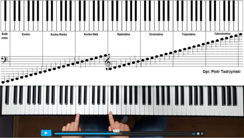 Gdzie jest B na pianinie? Odkryj prosty sposób na jego znalezienie