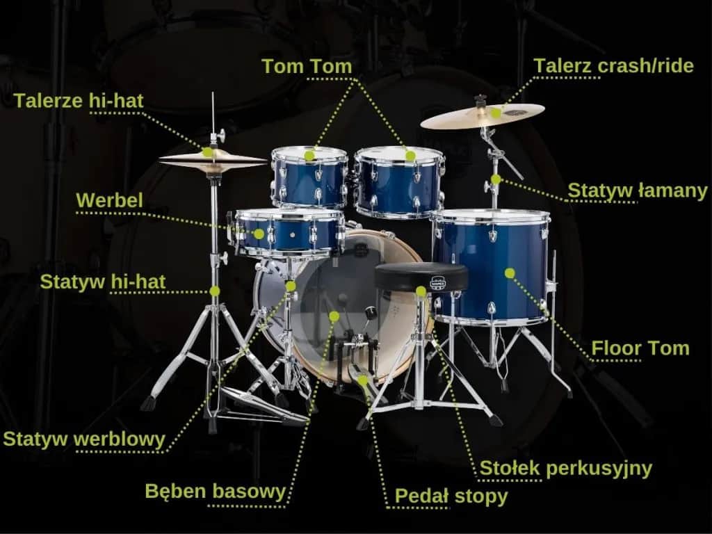 Z czego składa się perkusja? Poznaj kluczowe elementy zestawu perkusyjnego