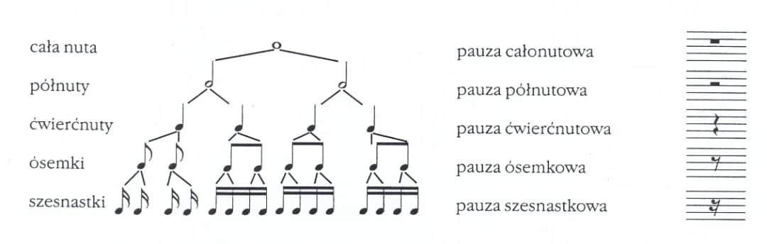 Jazzowy rytm: klucz do zrozumienia muzyki - elementy i cechy