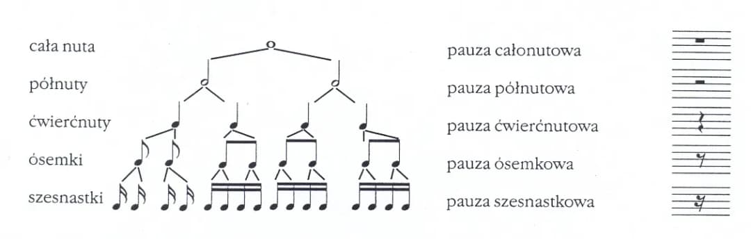 Jazzowy rytm: klucz do zrozumienia muzyki - elementy i cechy