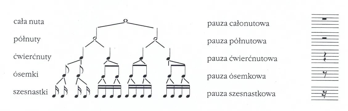 Jazzowy rytm: klucz do zrozumienia muzyki - elementy i cechy