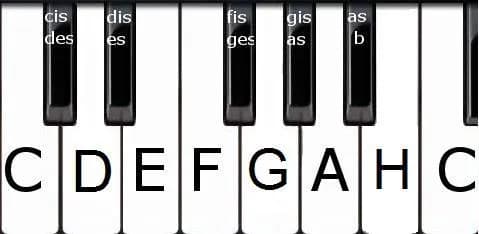 Jak podpisać klawisze na pianinie, aby łatwiej się uczyć gry