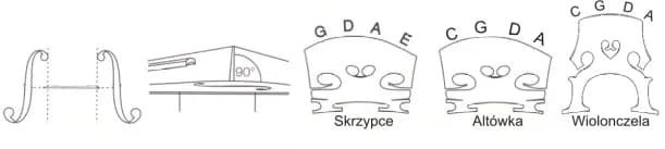 Jak ustawić podstawek w skrzypcach - poradnik dla początkujących muzyków