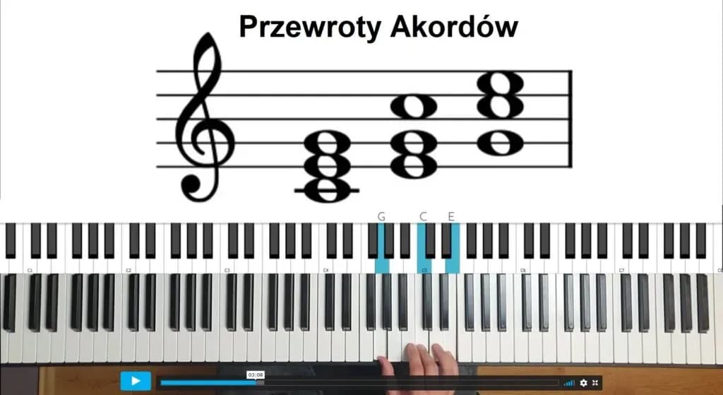 Jak zagrać na keyboardzie: proste techniki i ćwiczenia dla początkujących