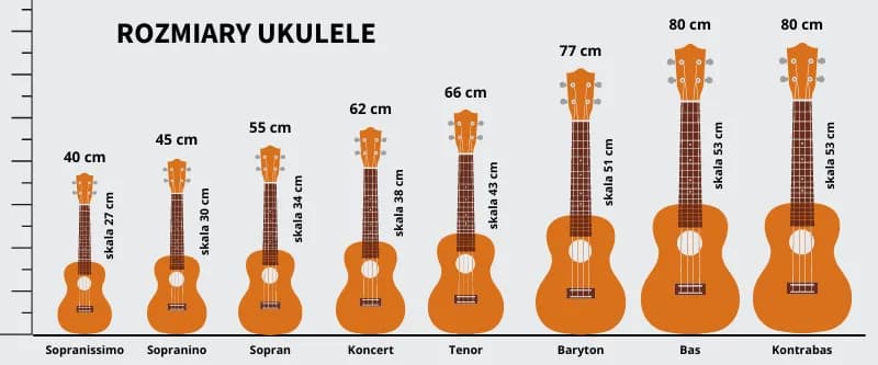 Jak dobrać idealny rozmiar ukulele? Kompletny poradnik dla każdego muzyka