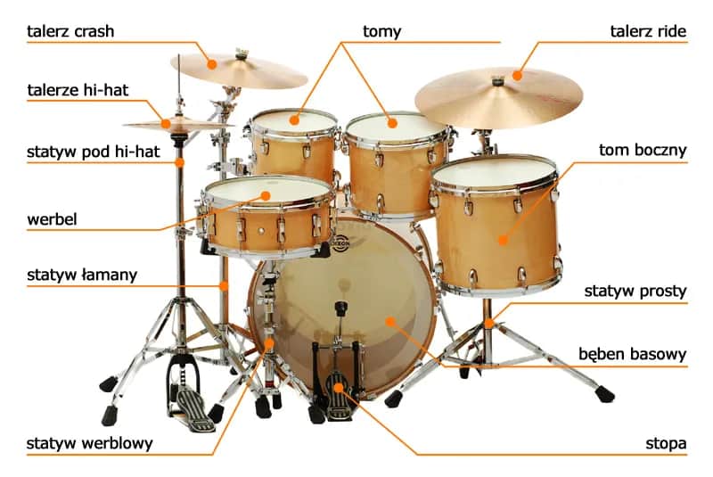 Co to jest perkusja? Odkryj jej tajemnice i znaczenie w muzyce