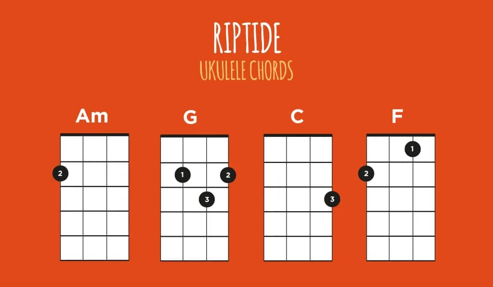 Jak zagrać Riptide na ukulele: prosty tutorial dla początkujących graczy